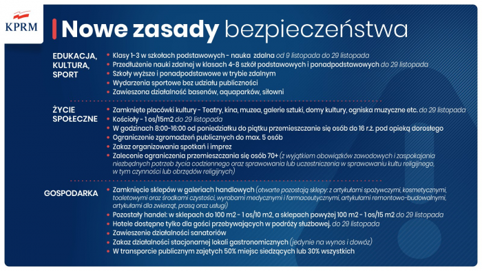 Koronawirus Rząd wprowadza nowe zasady bezpieczeństwa