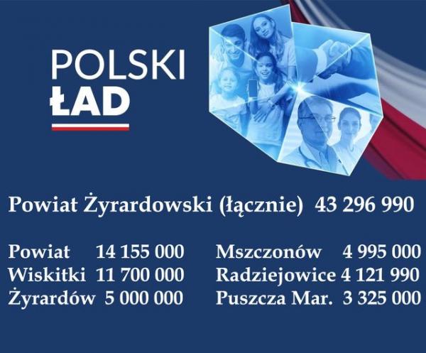 Potężne wsparcie dla powiatu z Polskiego Ładu