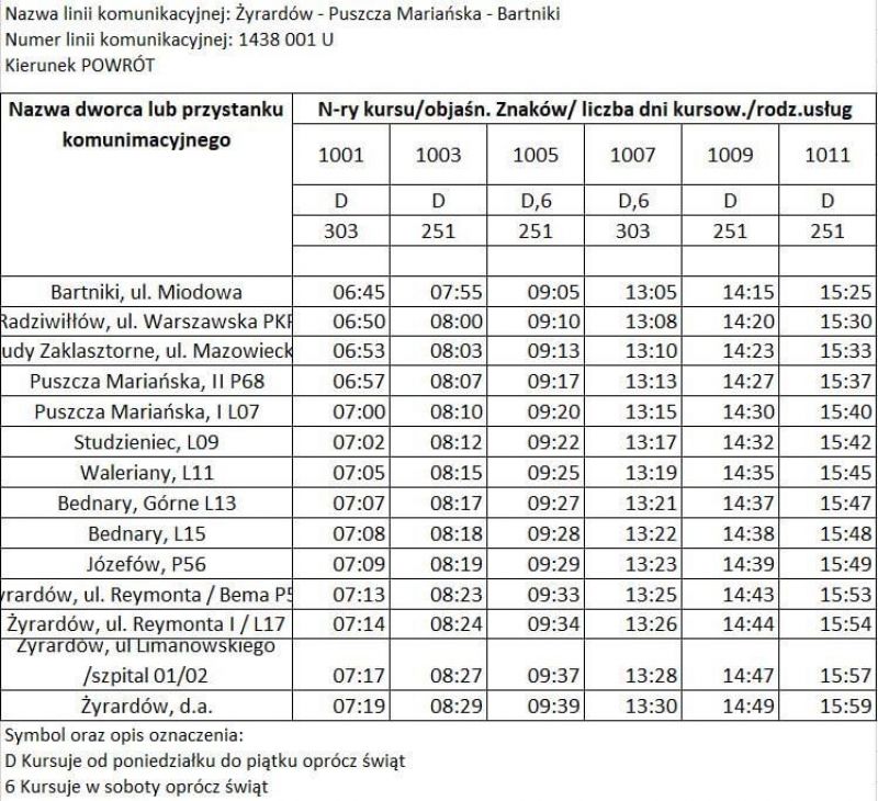 Rozkład jazdy Żyrardów-Puszcza Mariańska-Bartniki Powrót