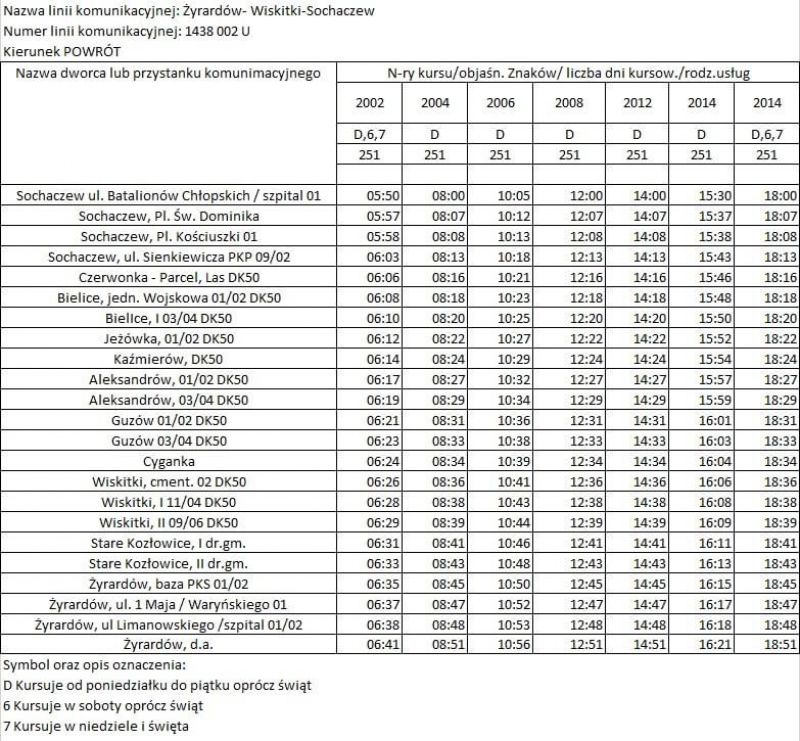 Rozkład Żyrardów-Wiskitki-Sochaczew Powrót