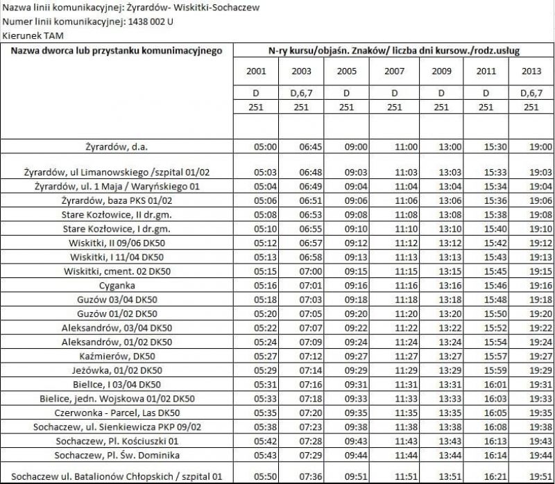 Rozkład Żyrardów-Wiskitki-Sochaczew Tam
