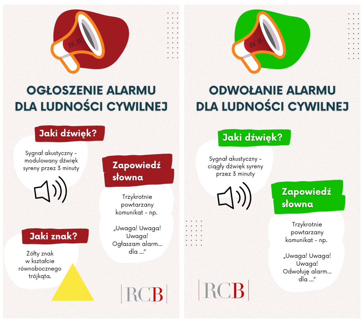 Ogłoszenie i odwołanie alarmu dla ludności cywilnej