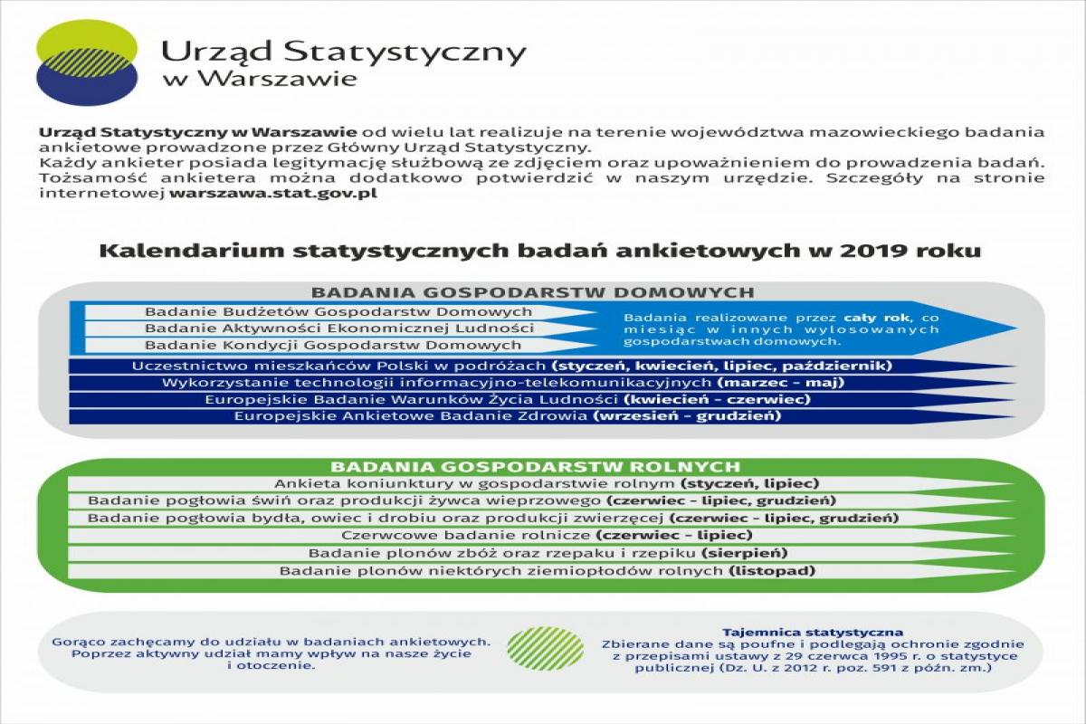 GUS będzie prowadzić badania ankietowe