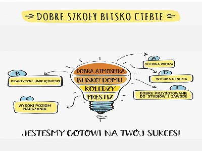 Ósmoklasiści!!!
