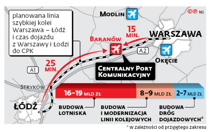 Zarząd Centralnego Portu Komunikacyjnego informuje